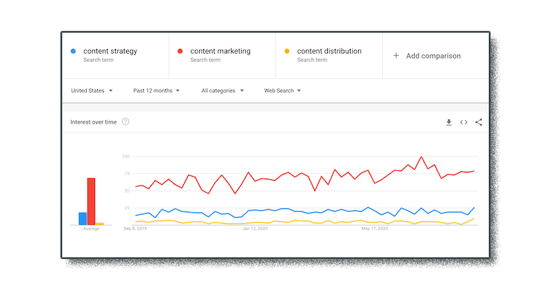 google trends data used in marketing research