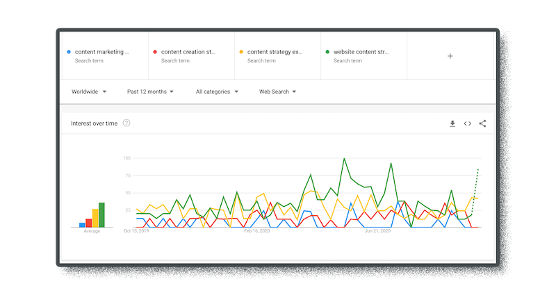 google trends data helps with keyword research and validation