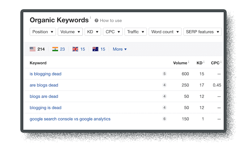 organic keywords report from ahrefs research tool